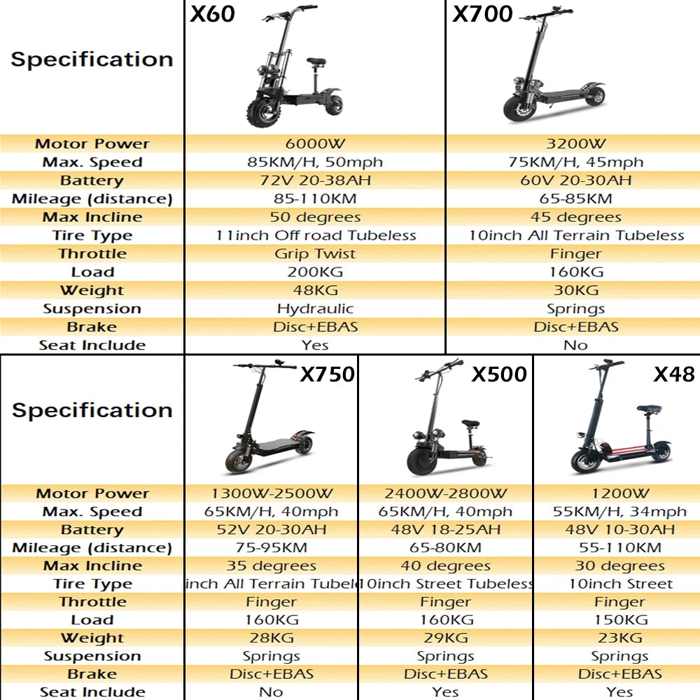 6000W Electric Scooter for Adults 85KM/H Max Speed Dual Motor