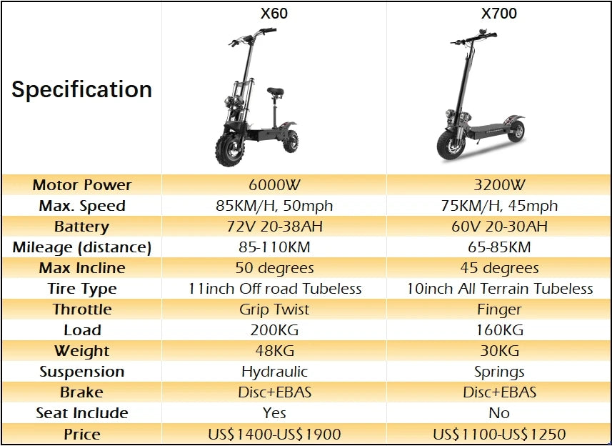6000W Electric Scooter for Adults 85KM/H Max Speed Dual Motor