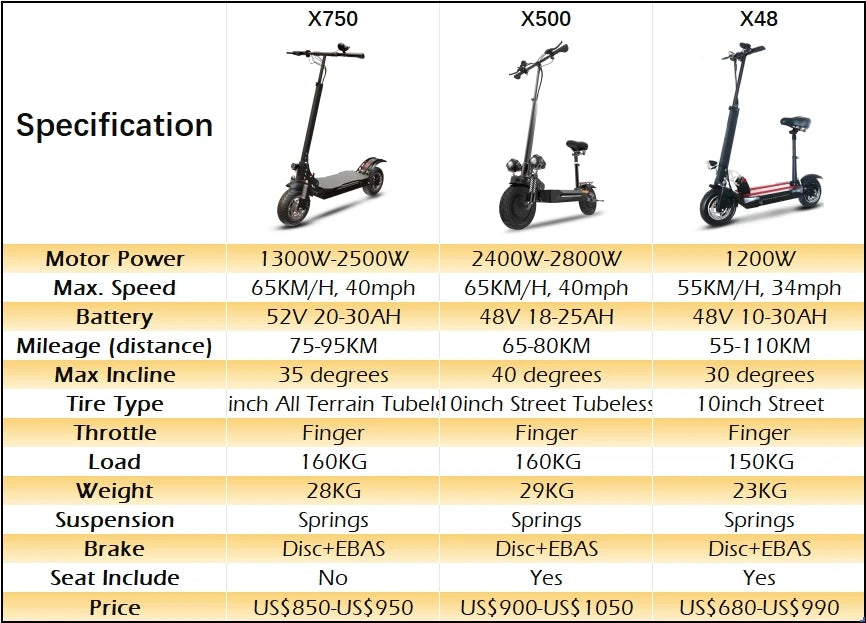 6000W Electric Scooter for Adults 85KM/H Max Speed Dual Motor